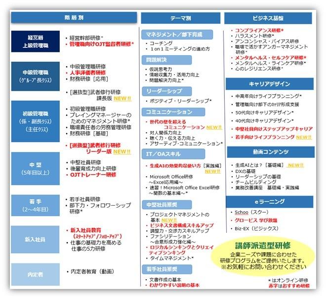 教育研修サービス「公開講座 みらい塾」