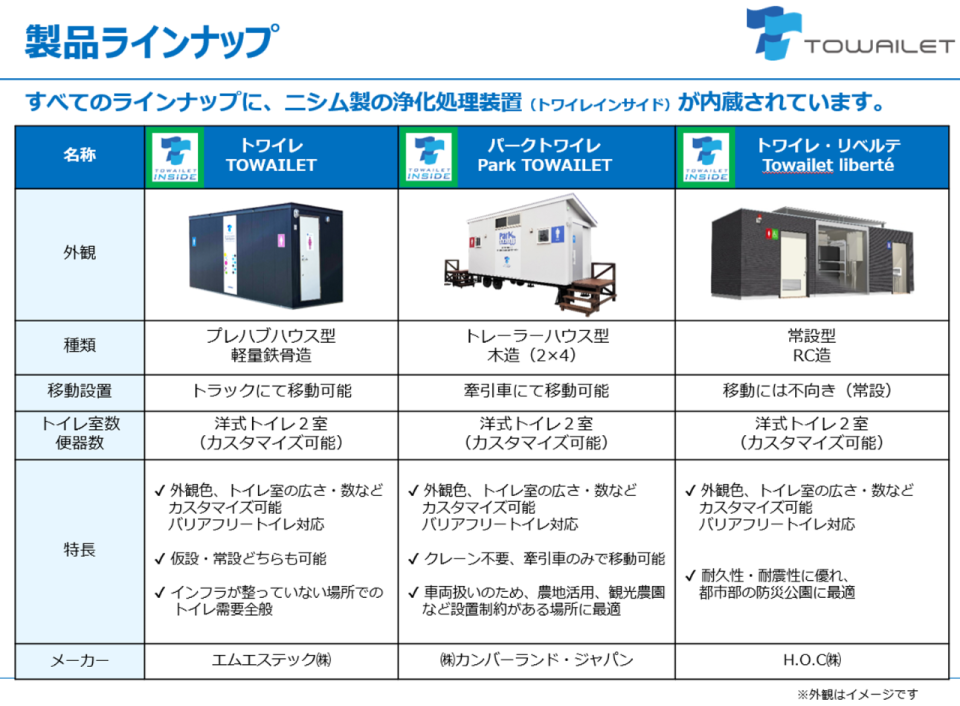 製品ラインナップ